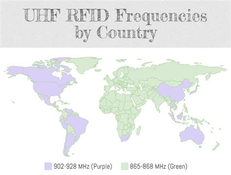 rfid uhf fcc channels|rfid regulations in china.